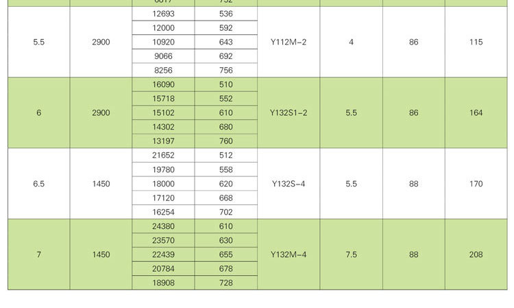 消防排煙風(fēng)機(jī)為什么要試車(chē)？